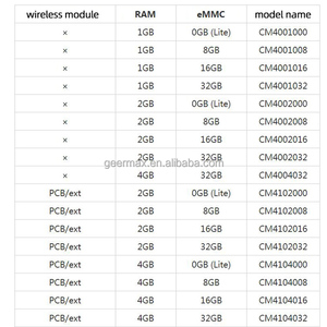 Raspberry Pi Compute Modul 4 CM4102016 2GB RAM 16GB eMMC Mit Wifi Quad Core Mini-PC Computer Raspberry Pi CM4 2G RAM 16G EMMC - Product Image 6