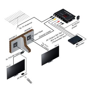 TVLINK модулятор AV-RF преобразователь и ИК-удлинитель RF модулятор - Product Image 5