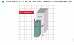Top Sell 0.4kw 0.75kw <strong>1</strong>.5kw 2.2kw <strong>Variable</strong> <strong>Frequency</strong> <strong>Drive</strong> <strong>1</strong> <strong>Phase</strong> to 3 <strong>Phase</strong> Converter Inverter Motor <strong>Drive</strong> Vfd - Product Image 4