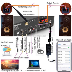 TUNERSYS WiFi Wlan-internet-Радио стерео приемник Blue- tooth выход для наушников 2025 тюнер интернет радио - Product Image 6