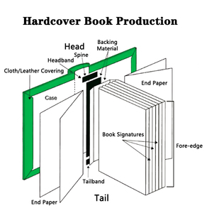 Nhà Máy Giá Trung Quốc Giá Rẻ Tùy Chỉnh Cá Nhân Tốt Bìa Cứng Nghệ Thuật Cuốn Sách Dịch Vụ In Ấn Với Giấy Tráng Và In Offset - Product Image 5