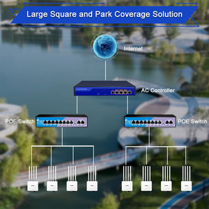 Kuwfi aph3000 truy cập công nghiệp điểm wifi6 băng tần kép 360 Wifi Hotspot bảo hiểm đầy đủ cổng Gigabit ngoài trời AP cho trang trại và trường học - Product Image 5