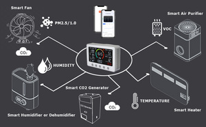 Smart IAQ Monitor &amp; IoT <strong>Controller</strong> PM2.5 TVOC CO2 Dust Particle Counter <strong>Multi</strong> Gas Detector RS485 <strong>Output</strong> &amp; Modbus Relay - Product Image 5