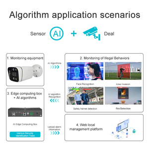 ND COMPUTING 16-Kanal-Computer-Vision-AI-Entwicklungsplatine Unterstützt bis zu 150000 Warn bilder 20 Algorithmen Optional für die Last verwendung - Product Image 6