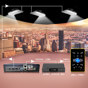 中国ODM OEM 1输入3输出支持高清Rs232 3D 4k多投影融合 - Product Image 4
