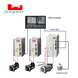 <strong>Servo</strong> Drive GSK GS3000 Series DA98 Upgrade Version GUANGZHOU GSK <strong>CNC</strong> <strong>Controller</strong> <strong>for</strong> Lathe and Milling Machine - Product Image 2