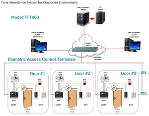 Беспроводная биометрическая система посещаемости времени с TCP/IP/USB со встроенным аккумулятором, терминал контроля доступа отпечатков пальцев, Wi-Fi - Product Image 5