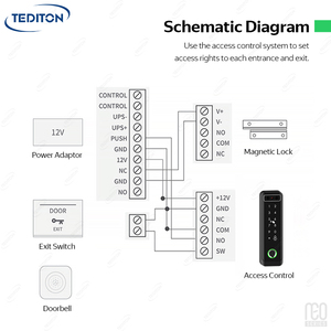 Tediton NEO TTlock Wifi Face Fingerprint <strong>Access</strong> Control <strong>System</strong> Power Supply Building <strong>Access</strong> Control <strong>Intercom</strong> Video Door Phone