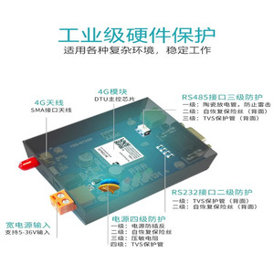 Módulo inalámbrico 4G DTU RS485/232 datos TCP/UDP/dispositivo de control IOT transparente