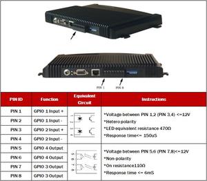 R2000/E710 4-Port-UHF-RFID-Kartenleser mit hoher Leistung und RS232/TCP/IP-Schnitts telle - Product Image 6