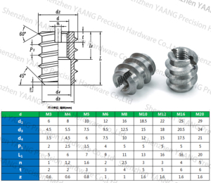 DIN 7965 Brass Rãnh <span class=keywords><strong>Threaded</strong></span> Chèn Thép Khai Thác Vít Phích Cắm - Product Image 6