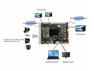 <strong>Quad</strong>-<strong>core</strong> <strong>Cortex</strong>-A17 CPU and Mali-G52 High-performance GPU Gigabit Motherboard LCD BX-3288A/B Android Motherboard - Product Image 5