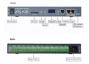 Цифровой онлайн-контроллер для программирования пикселей, 12 портов, DMX512, контроллер для передачи данных, поддерживает арт-сеть ws2811 UCS2903