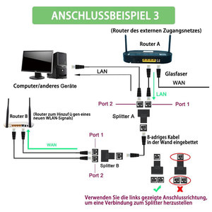 <span class=keywords><strong>2</strong></span> cách LAN Ethernet Splitter RJ 45 Coupler nối Extender cáp mạng RJ45 1 đến <span class=keywords><strong>2</strong></span> nữ Splitter Adapter - Product Image 6