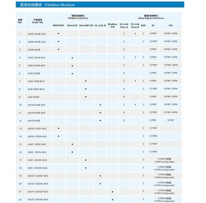 産業用EtherCATリモートIOモジュール-12CHデジタル入力/出力 (DI/DO) IP67、PNP/NPN、PLCおよびロボティクス用に拡張可能 - Product Image 4