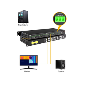 Kensence Conmutación rápida y fluida HD 4K RS232 TCP/IP Control EDID 8X8 Matriz de conmutación HDMI