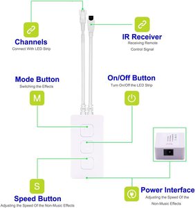 ESann SP611E 38Keys แอดเดรสแถบไฟ Led สีฟ้าฟันพิกเซล SPI ควบคุม Led สำหรับ WS2811แอดเดรสนำแถบแสง - Product Image 4
