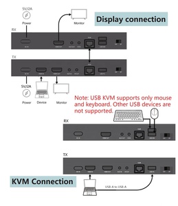 4K60H RJ45 HDMI KVM扩展器，带鼠标和键盘 - Product Image 3