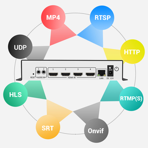 URayTech Multi-Canal 4K H.265 H.264 RTMP SRT IPTV Codificador de video Compatible con HDCP, HD HDMI a IP Live Streaming Codificador Hardware