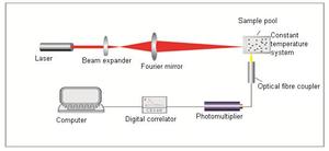 Vencedor 802 alta precisão DLS luz dispersão tamanho nanopartículas analisador detecta óleos lubrificantes