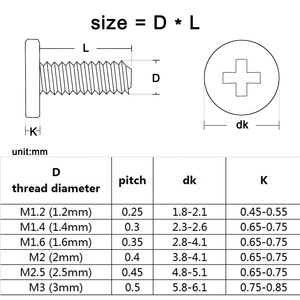 M1.2 M1.4 M1.6 M2 M2.5M3ファクトリーミニスモールクロスフィリップス超薄型ヘッドボルトコンピューター電話ラップトップフラットウェーハヘッドネジ用 - Product Image 6