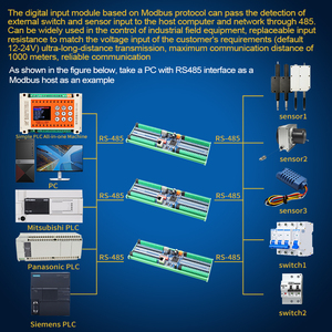 Huaqingjun 64-Channel RS485 Digital Input Module LAN Network Data Acquisition <strong>Modbus</strong> RTU Communication Board for Remote <strong>Control</strong> - Product Image 5