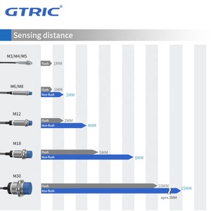 GTRIC <strong>proximity</strong> <strong>switch</strong> 10-30VDC 2-Wires detection metal 5mm 18mm cylindrical series flush <strong>inductive</strong> <strong>proximity</strong> <strong>switch</strong> <strong>sensor</strong> - Product Image 5