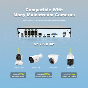 SriHome <strong>Security</strong> Camera <strong>System</strong> POE IP Camera 5MP HD NVR Kits <strong>Network</strong> Video Recorder for POE NVR 4K H Ome <strong>Security</strong> <strong>System</strong> - Product Image 2