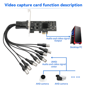Acasis AHD to PCIE Video Capture Card 8 <strong>SDI</strong> Channel HD Video Capture Internal Card for Live Streaming Support VMix OBS Ps5 - Product Image 3