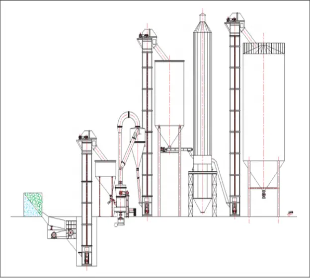 Chaîne de production économiseuse d'énergie d'usine de poudre de gypse de bâtiment/bêta/chaudière de calcination