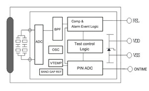 Digital 4 Elements PIR Motion <strong>Sensor</strong> BX404 Time Adjustable Pyroelectric <strong>Infrared</strong> <strong>Sensor</strong> for IOT <strong>Sensor</strong> Human Motion Detector - Product Image 2