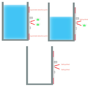 Taidacent-Interruptor de indicador de agua líquida, montaje de deslizamiento Digital multinivel, 2 puntos, sin contacto, Sensor de nivel de líquido capacitivo - Product Image 4