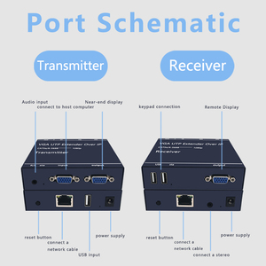 VGA kvm扩展器200M KVM USB通过局域网与鼠标和键盘到RJ45网络电缆与本地输出 - Product Image 2