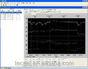 Registrador de datos de registrador de temperatura de alta precisión de calidad superior 4 canales para la industria - Product Image 4