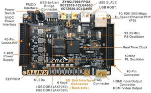 XILINX ZYNQ XC7Z010 FPGA geliştirme kurulu kol 4Gbit DDR3 ALINX marka (axddr3 kurulu + JTAG programı yükleyici + 16bit 8-way AD modülü)