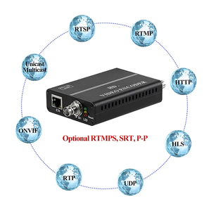 1 Channel H.264 SDI ตัวเข้ารหัสวิดีโอ HD SDI ไปยัง IP ตัวถอดรหัสวิดีโอตัวเข้ารหัส IPTV Live Stream ตัวเข้ารหัส RTMP - Product Image 4