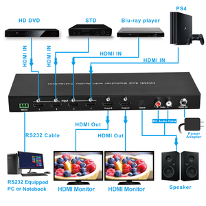 4x2 for <strong>HDMI</strong> <strong>Matrix</strong> Switch 4K HDR HDCP2.<strong>2</strong> Audio De-Embedding Scalable <strong>Output</strong> RS232/IR for Conference Home Video Splitters - Product Image 5