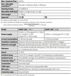Encoders Various Output <strong>Codes</strong>, Providing Accurate, Cost-efficient Solutions for Any Demanding Application - Product Image 4