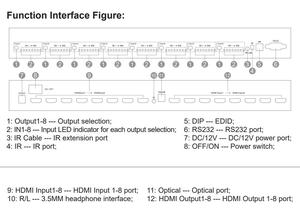 软Hdmi 8X8矩阵光学数字音频红外远程操作无缝Hdmi矩阵开关 - Product Image 5