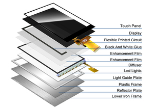 Polcd 3,5-Zoll-TFT-LCD-Porträt 320x480 ILI9488 MCU-SPI-Schnitts telle LCD-Modul-Display mit kapazitivem Touch panel - Product Image 4