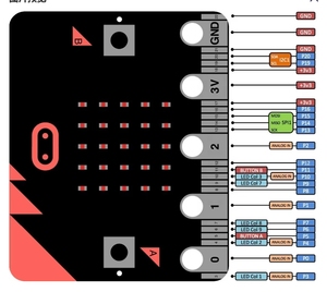 Microbitロボット開発ボードRobotbitエントリーレベルPythonメインコントロールボード - Product Image 4