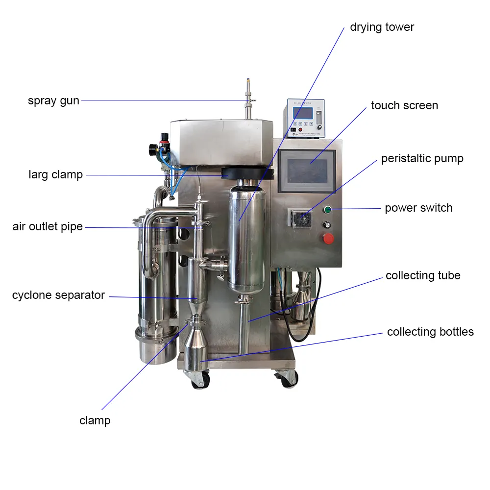 Высококачественная распылительная сушилка с инертной петлей