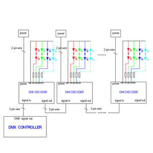 Digital <strong>Display</strong> 3CH RGB 4CH RGBW <strong>LED</strong> Strip Light <strong>DMX</strong> <strong>Controller</strong> DMX512 Decoder <strong>for</strong> RGB RGBW Strip Lights - Product Image 6