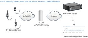 Dragino Datalog Feature CPL01 LoRaWAN Open Close <strong>Sensor</strong> for Security <strong>Systems</strong> Dry Contact <strong>Sensor</strong> - Product Image 3
