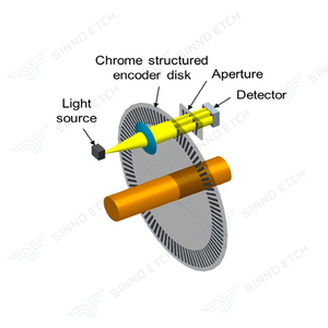 Werks lieferant hochpräzise flache Codead-Sterling-Drehscheibe für digitale optische Encoder - Product Image 1