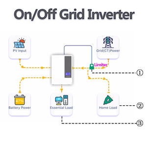 Inversor solar híbrido de 3600W, entrada de CC, salida de CA de 48V CC, 230V, controlador de carga solar MPPT integrado, panel solar, entrada máxima de 500V - Product Image 4