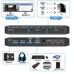 2x2 HDMI kvm开关4K 60hz双显示器KVM HDMI扩展显示器USB KVM切换器2进2出，用于2台计算机共享2台显示器 - Product Image 3