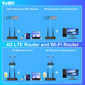 産業用鉄シェルモデムwifi4gSMAコネクタアンテナ300mbps4g lte cpe wifiルーター2.4gルーターwifi 4g (SIMカード付き)