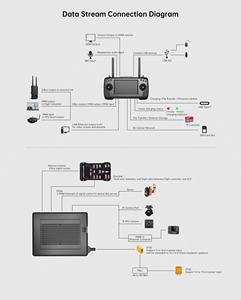 Siyi รีโมทคอนโทรลขนาดเล็กของ Mk32ส่งสัญญาณดิจิตอลไร้สาย15กม. พร้อมภาพ HD เต็มรูปแบบการแสดงผลแบบเรียลไทม์รุ่นคู่ - Product Image 3