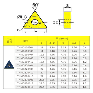 Triangular Carbide Insert for External Steel Turning <strong>Parting</strong> <strong>Tool</strong> <strong>Holder</strong> with Lathe <strong>Machine</strong> Coated Hard Alloy Insert Machining